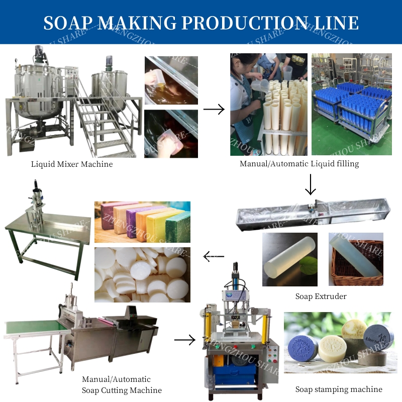 Şeffaf Kalıp Sabun Yapma Makin - Soap Making Machine For Sale incelemesi ve fiyatı